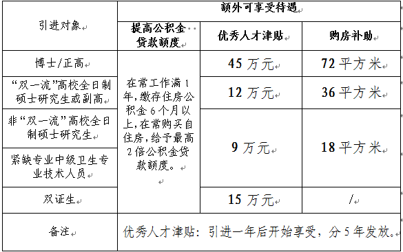 2024年浙江衢州常山县卫生健康系统第二期招引高层次紧缺人才14人公告-2.png