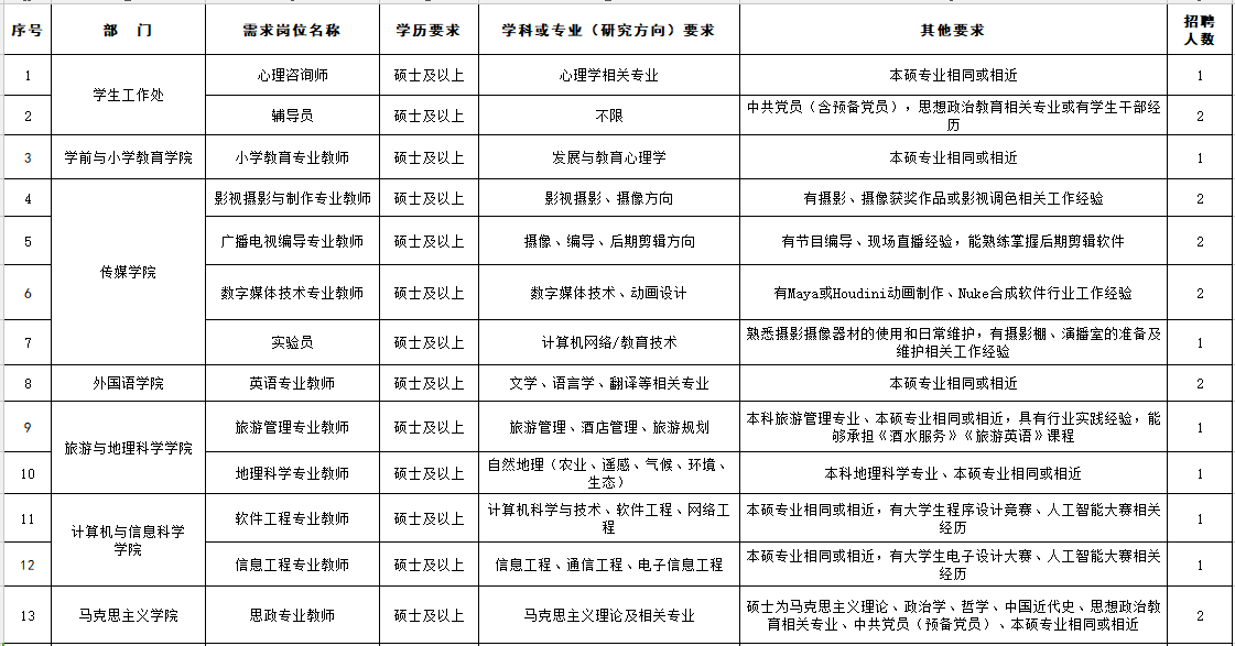 2024年3月（2）吉林师范大学博达学院公开招聘公告（37人）-1.png