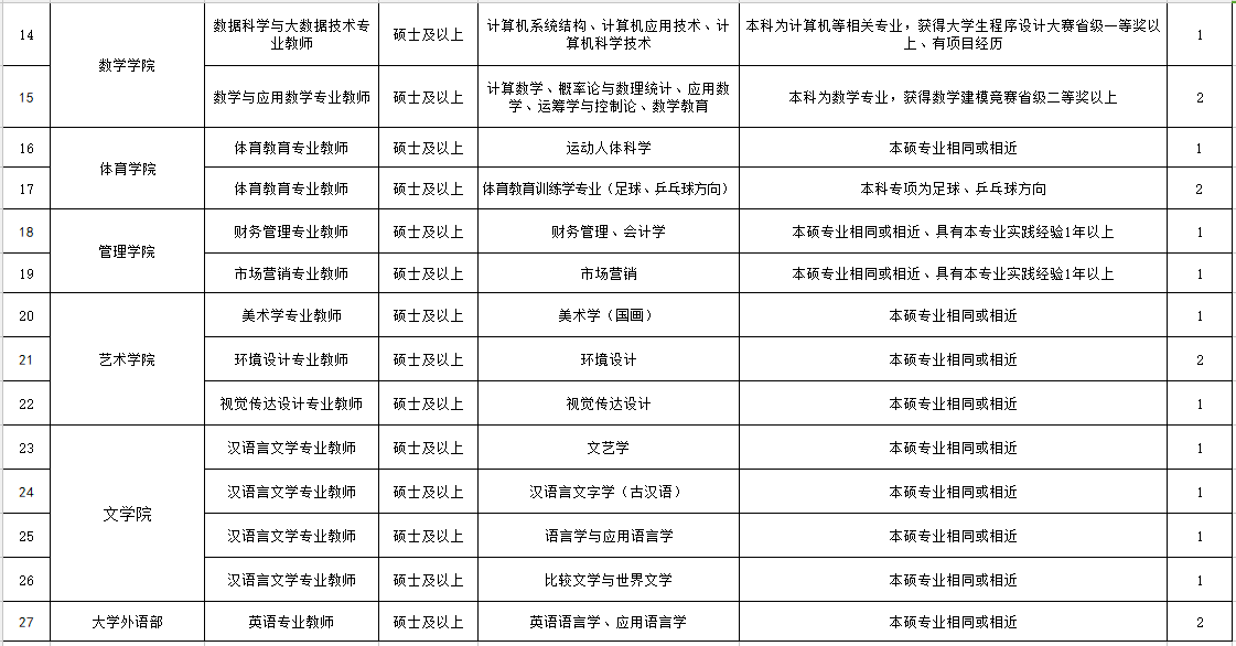 2024年3月（2）吉林师范大学博达学院公开招聘公告（37人）-2.png