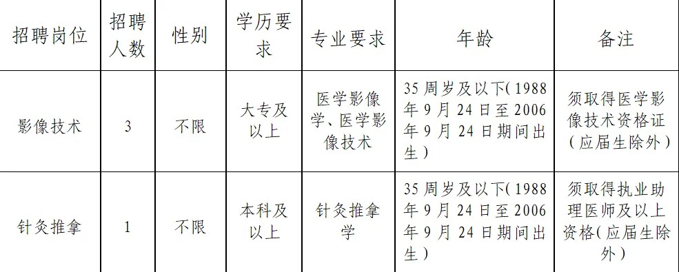 2024年浙江丽水缙云县第二人民医院招聘编外工作人员4人公告-1.jpg