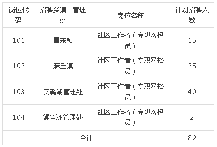 2025江西南昌高新区招聘社区工作者（专职网格员）82人公告-1.png