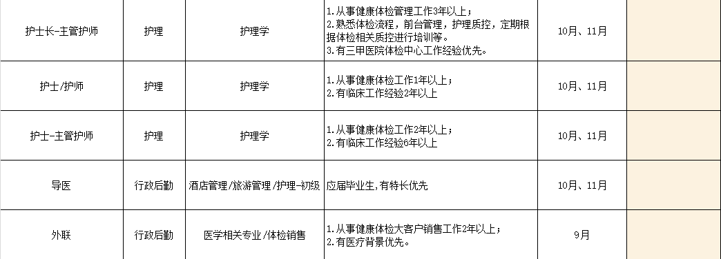 2024通用环球西安北环医院招聘公告-4.png