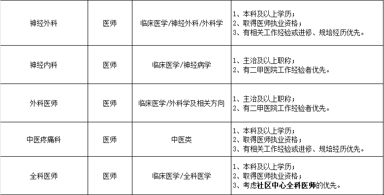 2024通用环球西安北环医院招聘公告-2.png