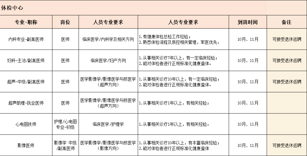 2024通用环球西安北环医院招聘公告-3.png