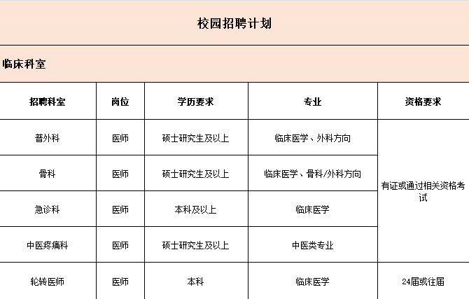 2024通用环球西安北环医院招聘公告-5.png