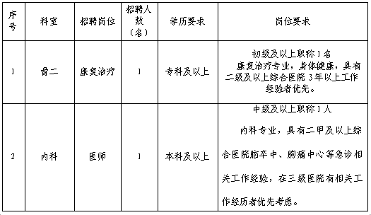 2024西安市未央区中医医院招聘公告（2人）-1.png