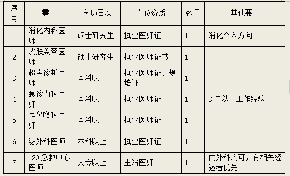 2024西安电力中心医院招聘公告（7人）-1.png