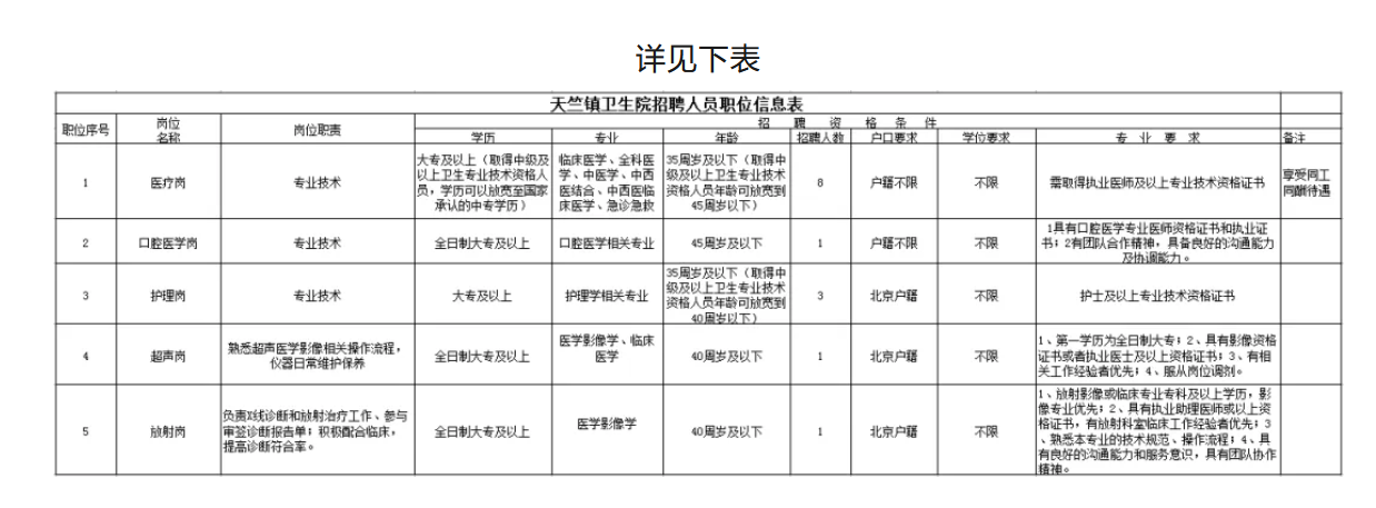 2024北京顺义区天竺镇卫生院招聘14人公告-1.png
