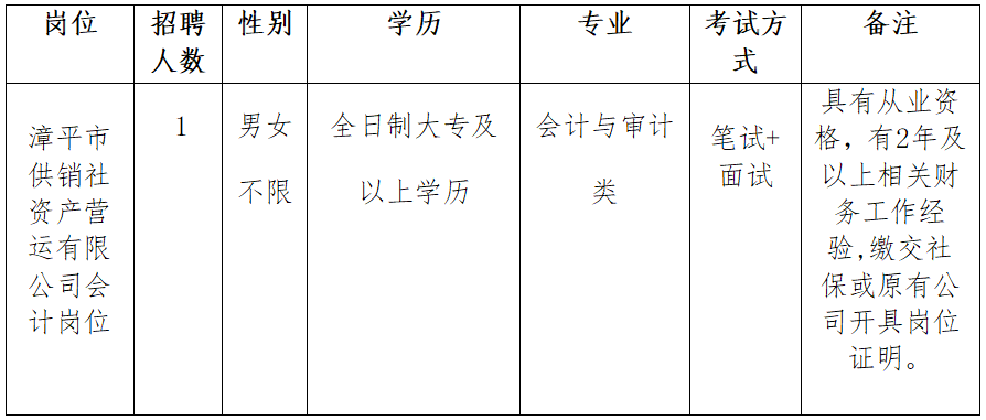 2024福建龙岩漳平市供销合作社联合社社属公司招聘1人公告-1.png