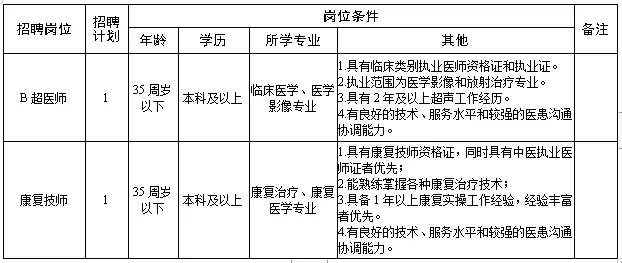 2024湖南长沙雨花区洞井街道社区卫生服务中心招聘2人公告-1.png