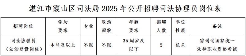 2025广东湛江市霞山区司法局招聘司法协理员5人公告-1.png