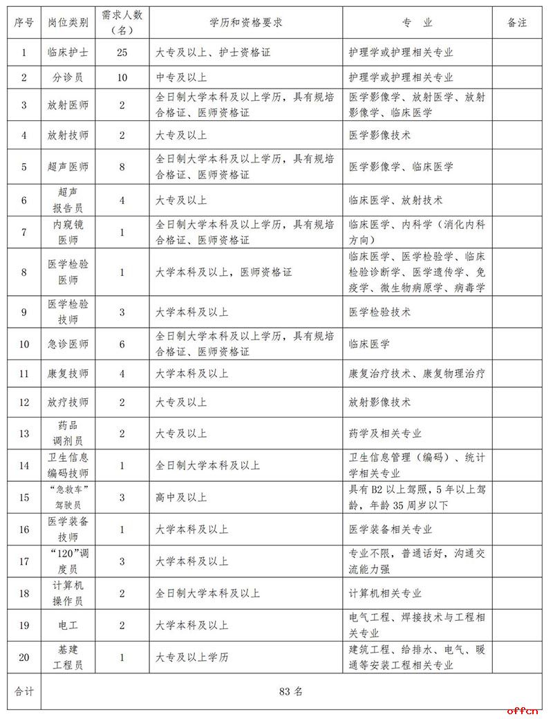 2024年甘肃天水市第一人民医院招聘编外工作人员83人公告-1.jpg