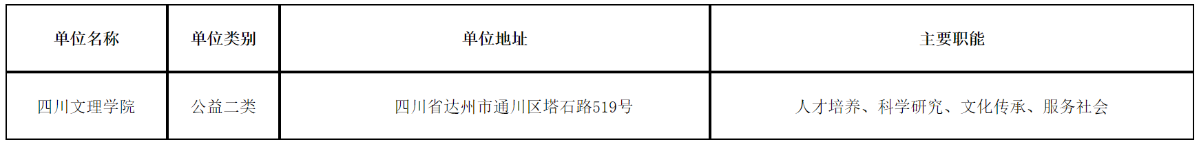 四川文理学院2025年公开选调工作人员公告（2人）-1.png