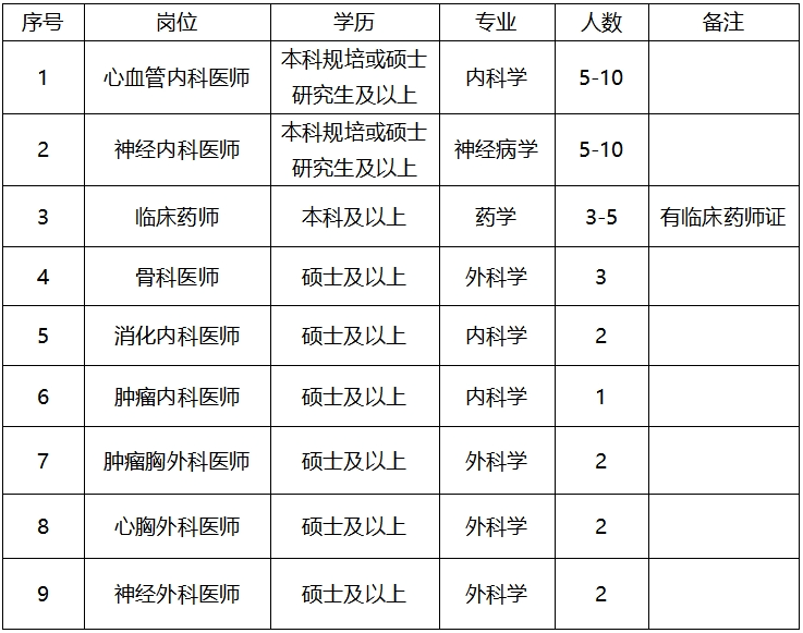 2024延安大学咸阳医院招聘公告（37人）-1.png