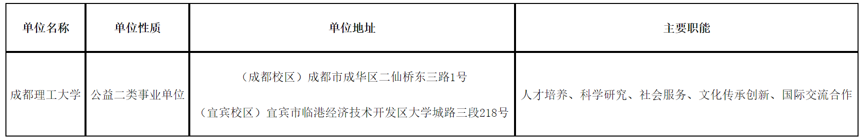 成都理工大学2025年公开选调工作人员公告（11人）-1.png