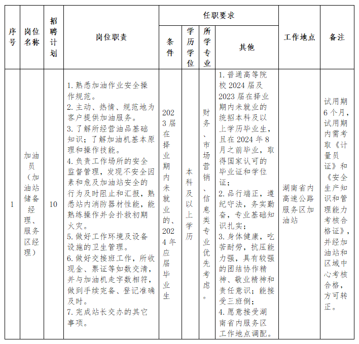 2024湖南高速广通实业发展有限公司校园招聘10人简章-1.png