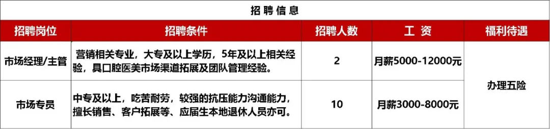 2024年六安市雅悦口腔医院有限公司招聘12人公告-1.png