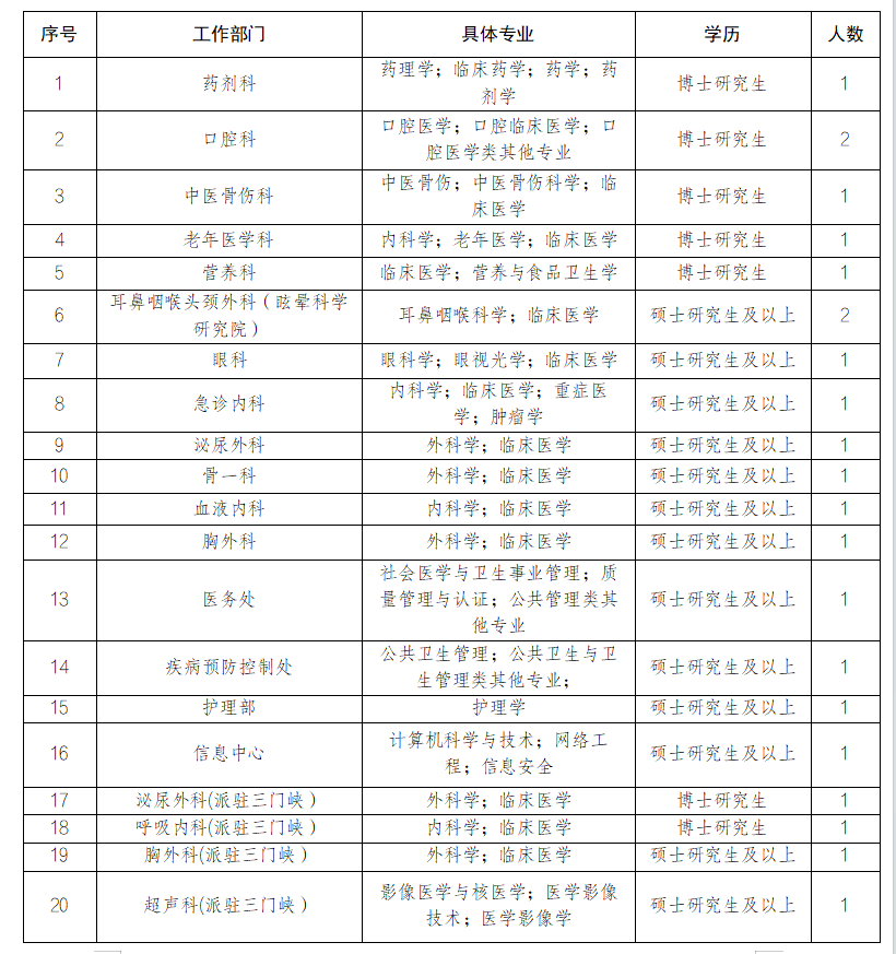 2025北京电力医院第一批高校毕业生招聘22人公告-1.jpg