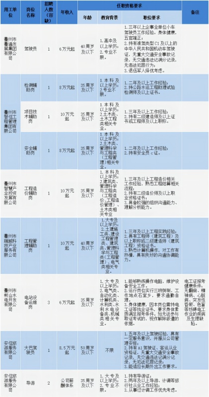 2024浙江衢州市衢通发展集团有限公司招聘12人公告-1.jpg