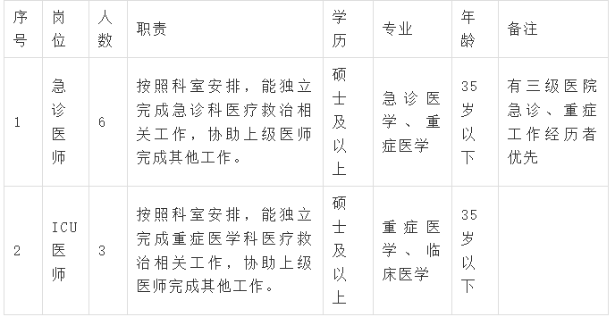 2024西安市红会医院招聘公告（9人）-1.png
