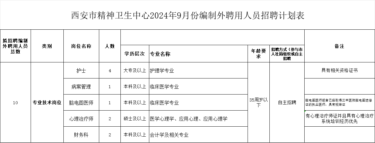 2024西安市精神卫生中心招聘公告（10人）-1.png