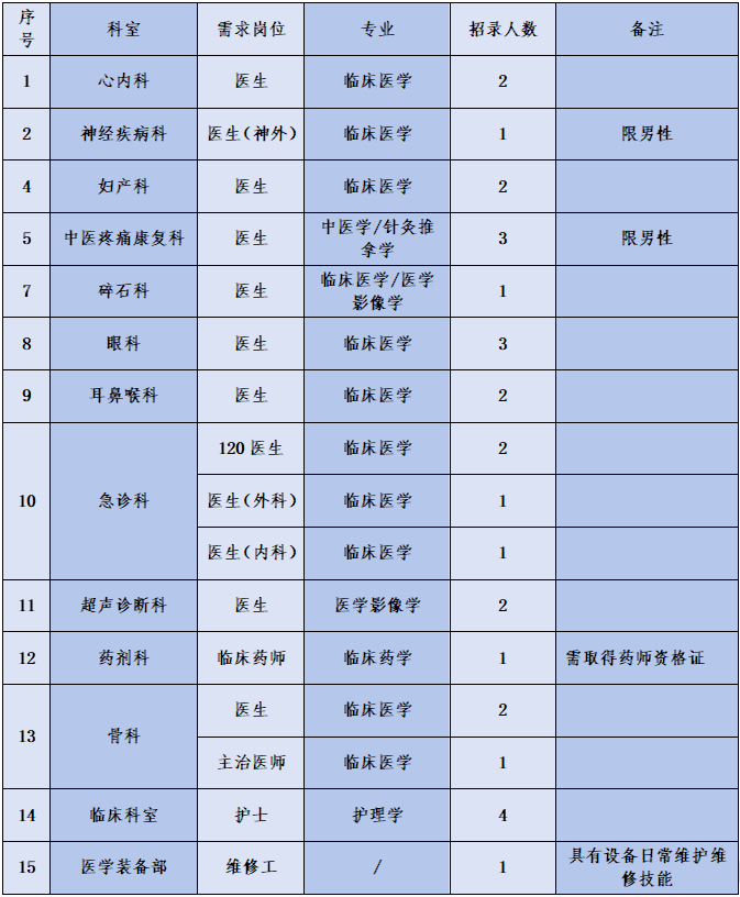 2024通用医疗西安医院招聘公告（29人）-1.png