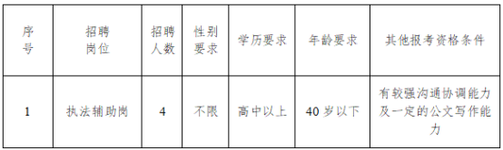 2025昆明市西山区人民政府碧鸡街道办事处招聘公告（4人）-1.png