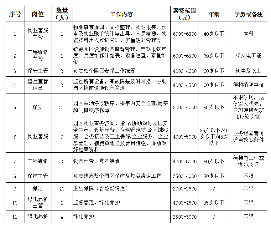 2024安徽合肥瑶海区某物业集团公司对外招聘95人公告-1.png
