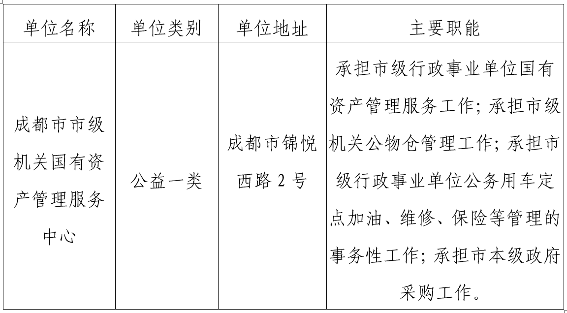 成都市机关事务管理局所属事业单位2025年公开选调工作人员公告（2人）-1.jpg
