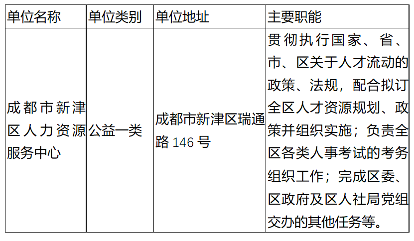 成都市新津区所属事业单位2025年公开选调工作人员公告（10人）-1.png