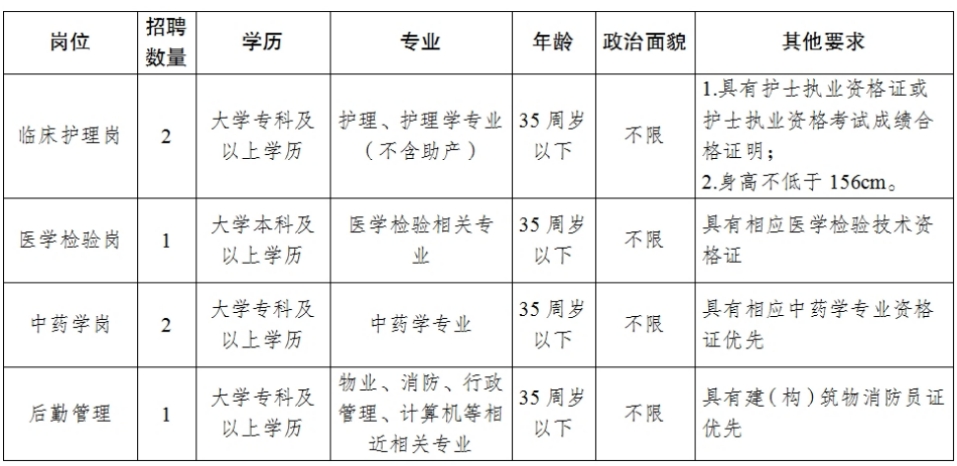 2024云南省玉溪市元江县中医医院招聘工作人员公告（6人）-1.png