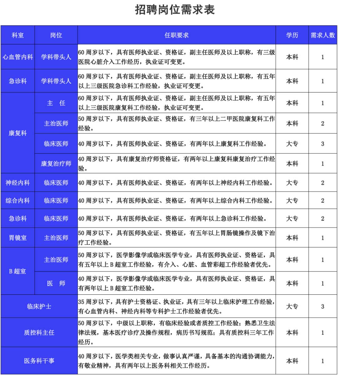 2024西安临潼开发区博仁医院招聘公告（23人）-1.jpg