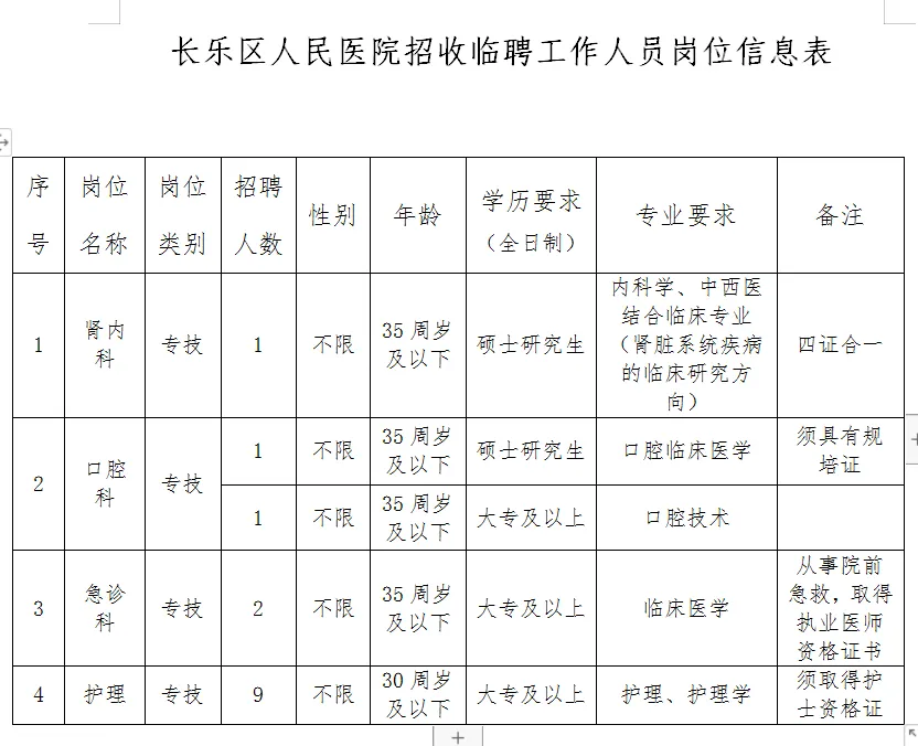 2024福建长乐区人民医院临聘14人公告-1.png