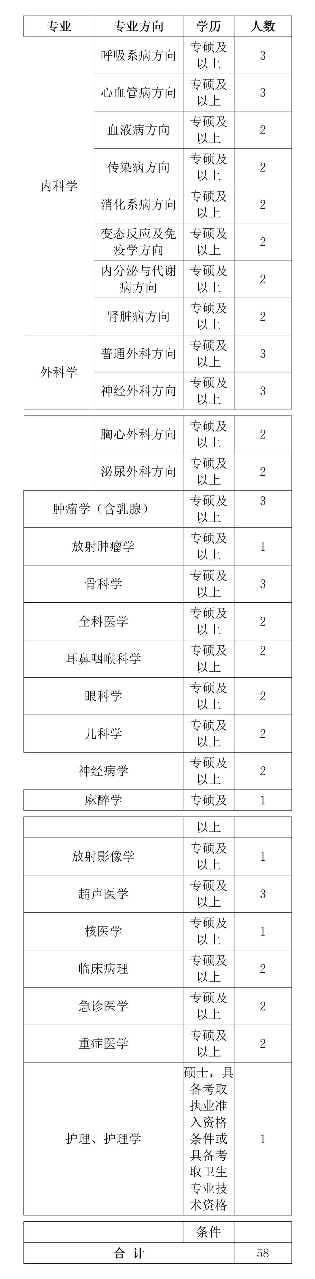 2024渭南市中心医院招聘公告（58人）-1.jpg