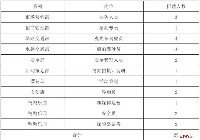 2024河北衡水湖文化旅游发展有限公司岗位招聘29人公告-1.jpg