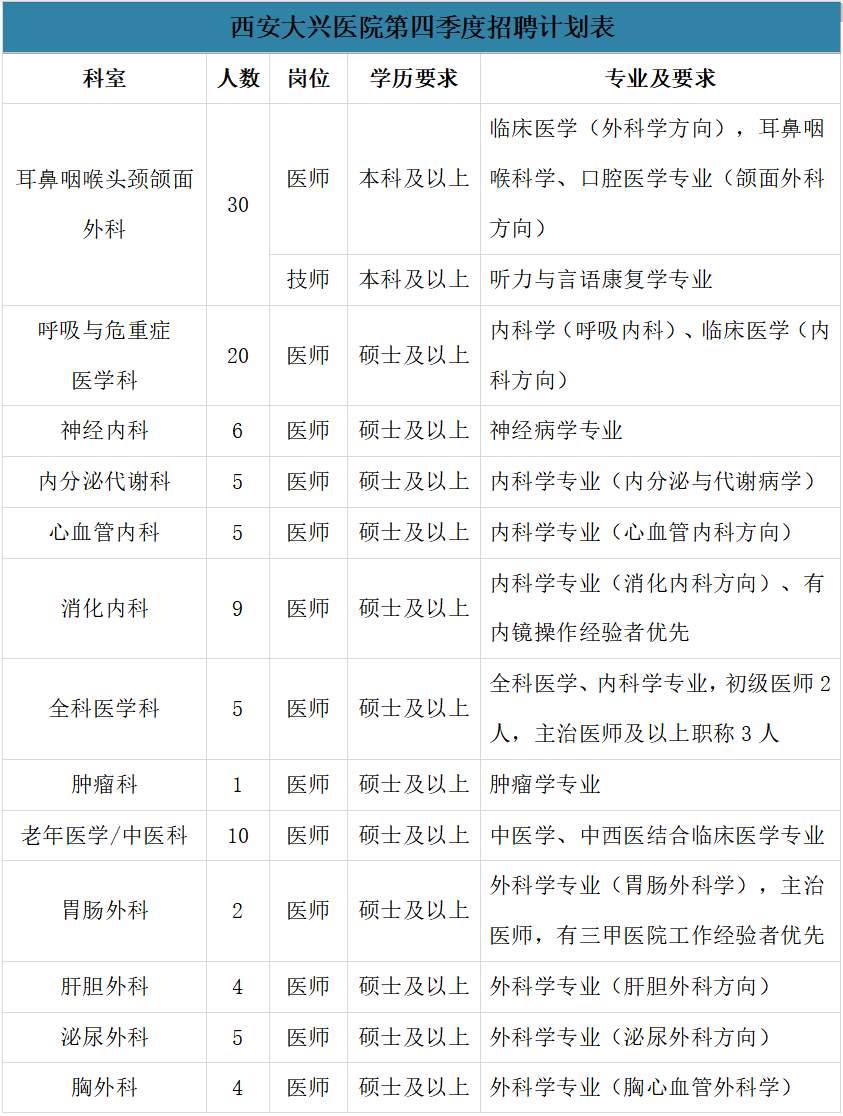 2024西安大兴医院招聘公告（205人）-1.png