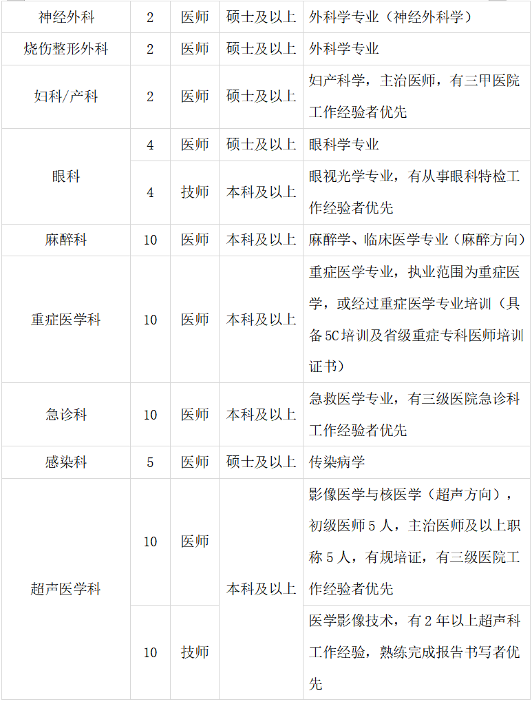 2024西安大兴医院招聘公告（205人）-2.png