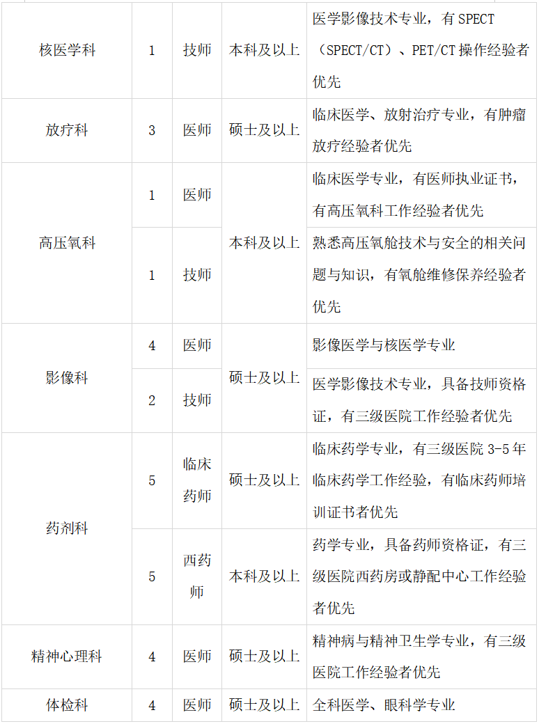 2024西安大兴医院招聘公告（205人）-3.png