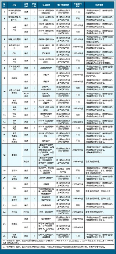2025年度四川内江市第一人民医院员额人员招聘45人公告-1.jpg