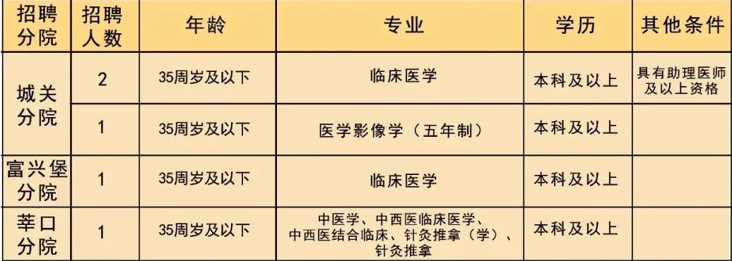 2024福建三明市中西医结合医院医联体分院招聘医务人员5人公告-1.jpg