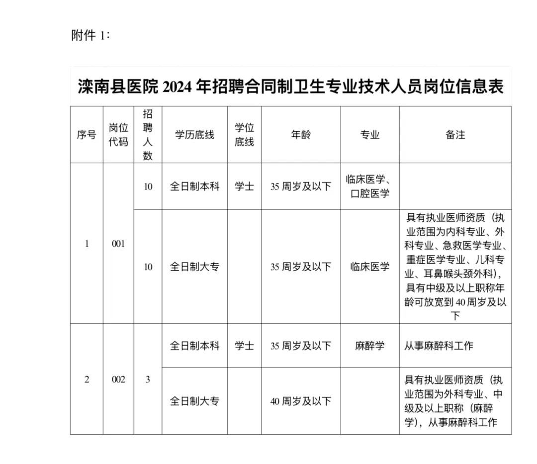 2024年河北唐山滦南县医院招聘23人公告-4.png