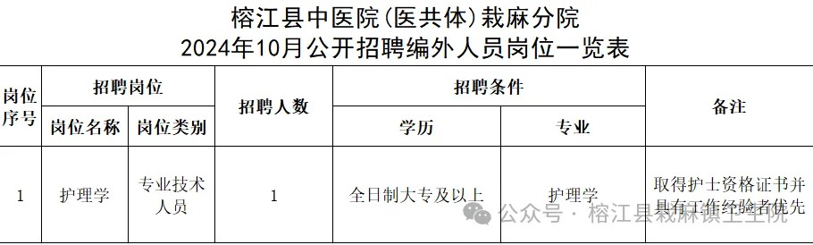 2024贵州榕江县中医院（医共体）栽麻分院招聘简章-1.jpg