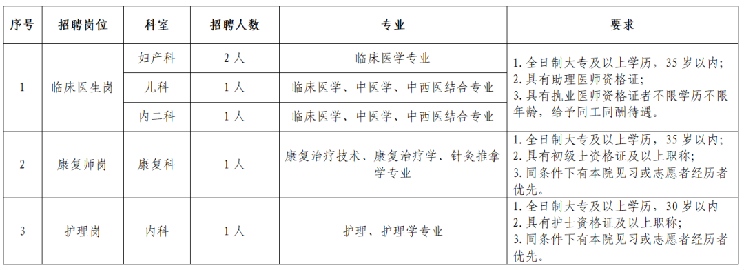 2024云南普洱市孟连县人民医院第三次招聘编外合同制人员第三次公告（6人）-1.png