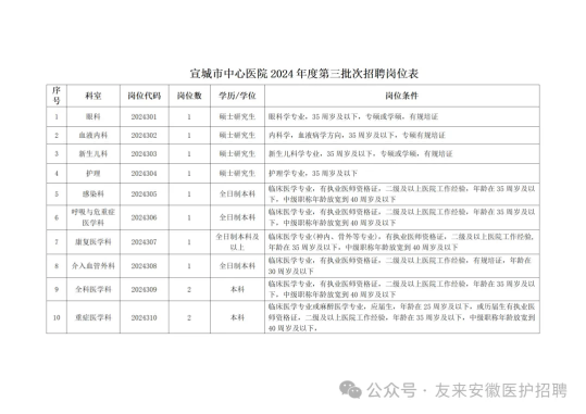 2024年宣城市中心医院招聘20人公告(第三批)-1.png