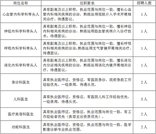 2024西安庆华医院招聘公告（13人）-1.jpg