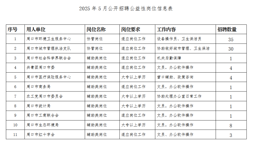 2025年5月周口市市直机关事业单位公益性岗位招聘125人公告-1.jpg