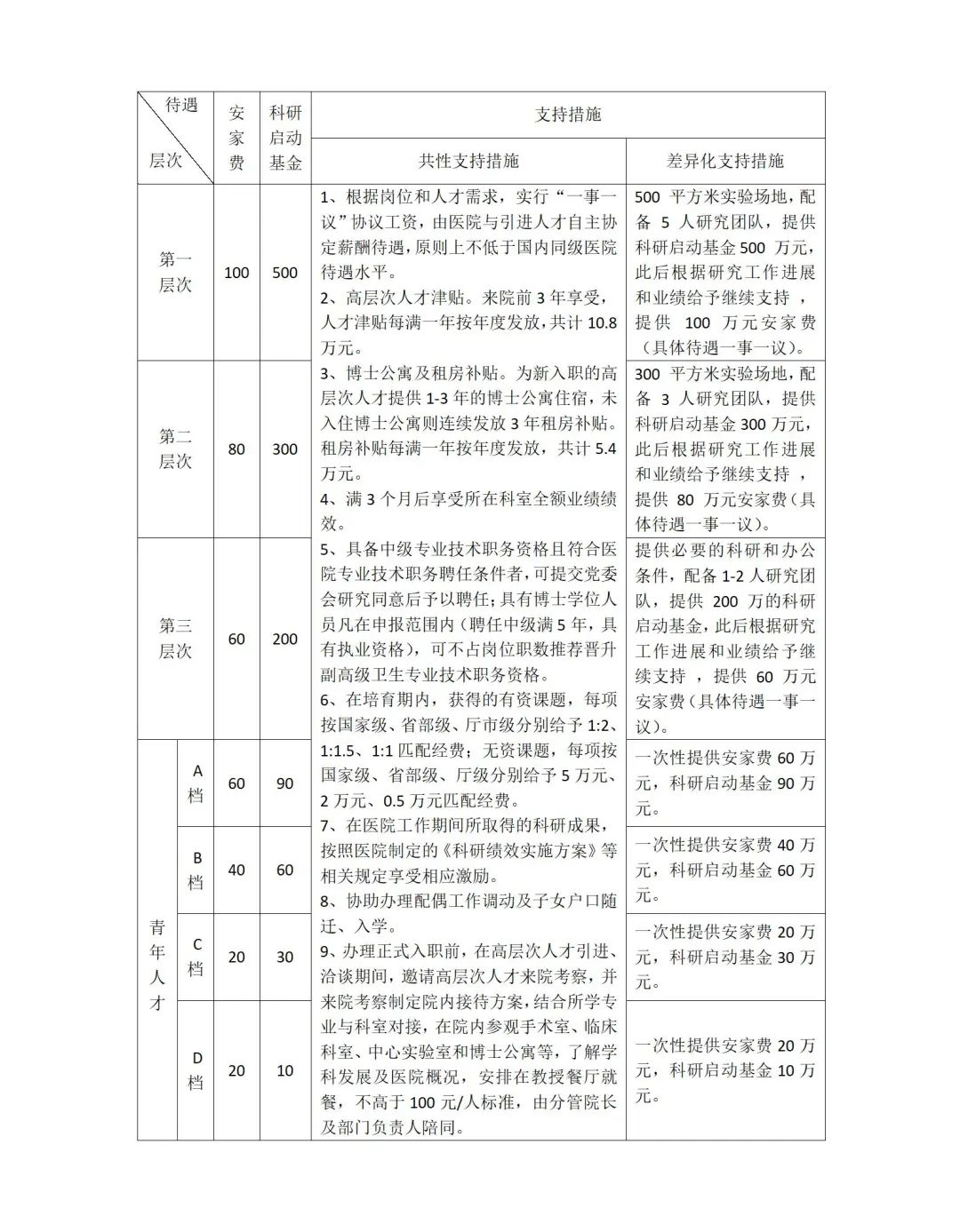 2024临沂市人民医院高层次人才招聘简章-1.bmp
