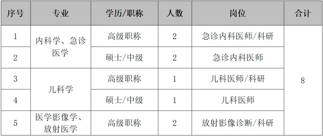 2024年中国科学院合肥肿瘤医院招聘8人公告-1.png