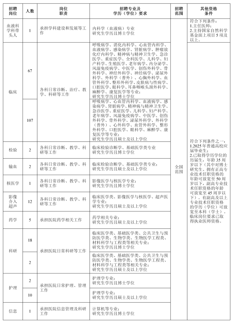 2025年宁波大学附属第一医院公开招聘高层次人才230人公告-1.jpg