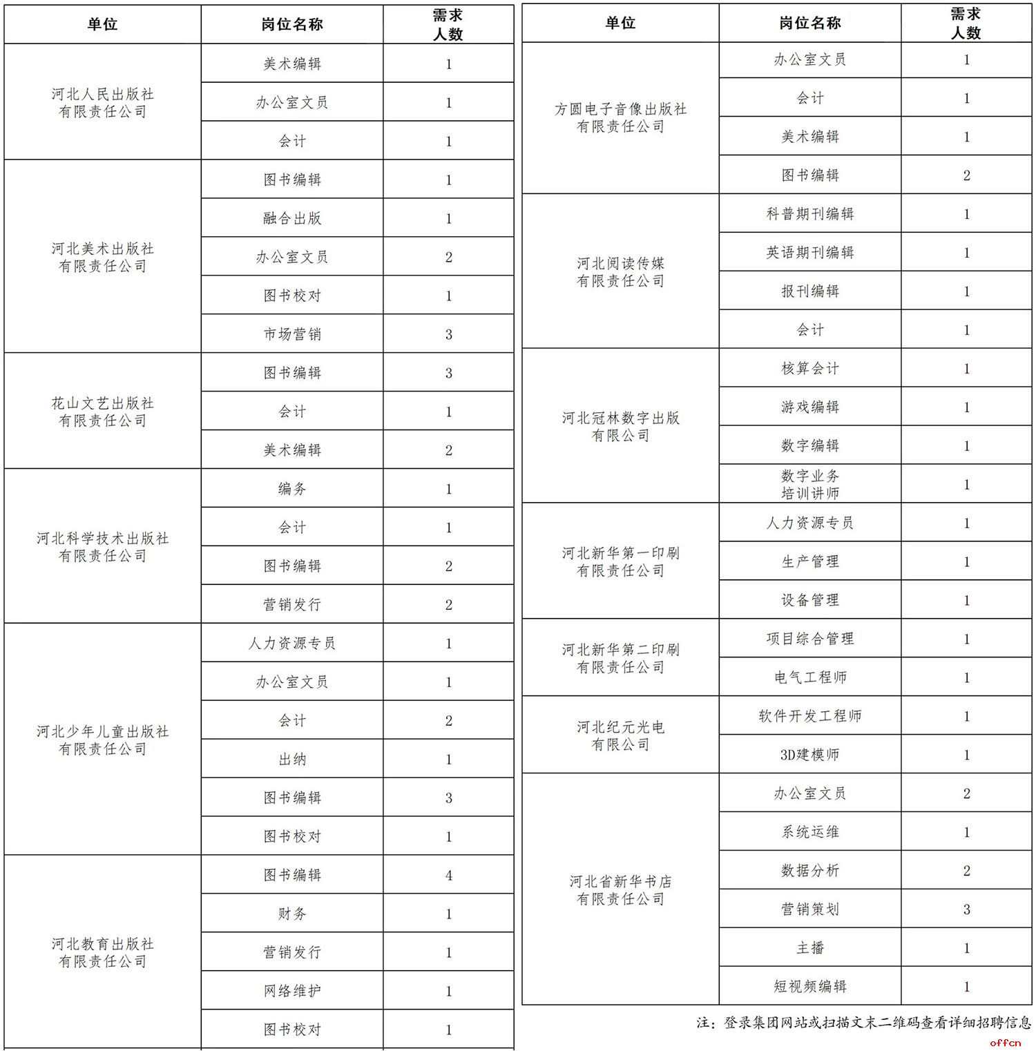 2024河北出版传媒集团有限责任公司社会招聘70人公告-1.jpg